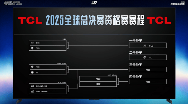 2025LPL总决赛圆满落幕,BLG战队勇夺赛季总冠军