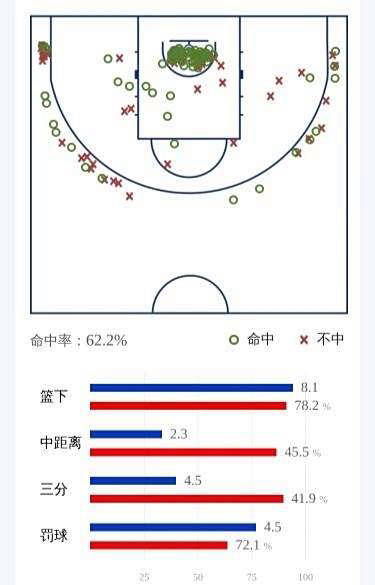 篮球频道