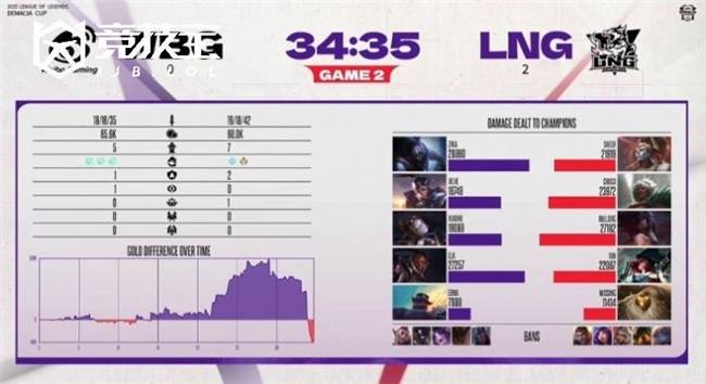 LOL-德玛西亚杯小组赛:LNG力克WBG